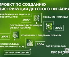 Сергей Мисяченко - основатель LEMON INVEST - 3