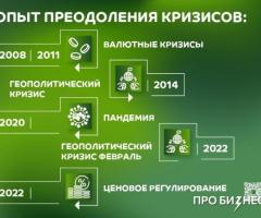 Сергей Мисяченко - основатель LEMON INVEST - 7