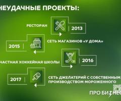 Сергей Мисяченко - основатель LEMON INVEST - 8