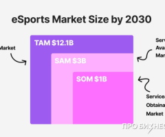 Киберспортивная платформа нового поколения - 2