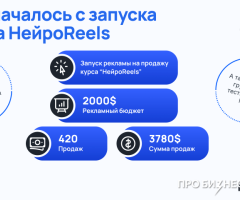 Веб-сервис для создания вирусных Reels, Shorts и TikTok с помощью ИИ - 3