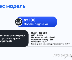 Веб-сервис для создания вирусных Reels, Shorts и TikTok с помощью ИИ - 7