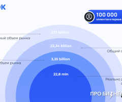 Веб-сервис для создания вирусных Reels, Shorts и TikTok с помощью ИИ - 9