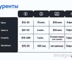 Веб-сервис для создания вирусных Reels, Shorts и TikTok с помощью ИИ - 10